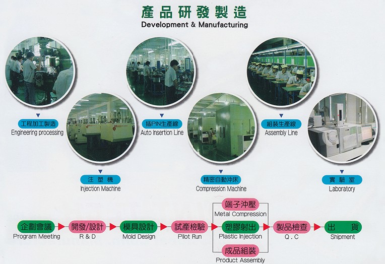 oem/odm專案，建亞電子，HR燦達連接器，燦達電子，電子連接器廠家
