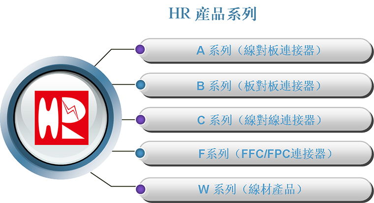 HR燦達(dá)連接器，燦達(dá)電子。燦達(dá)連接器，電子連接器廠家